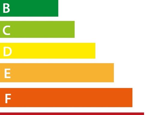 Le guide ultime pour comprendre l’efficacité énergétique des climatiseurs