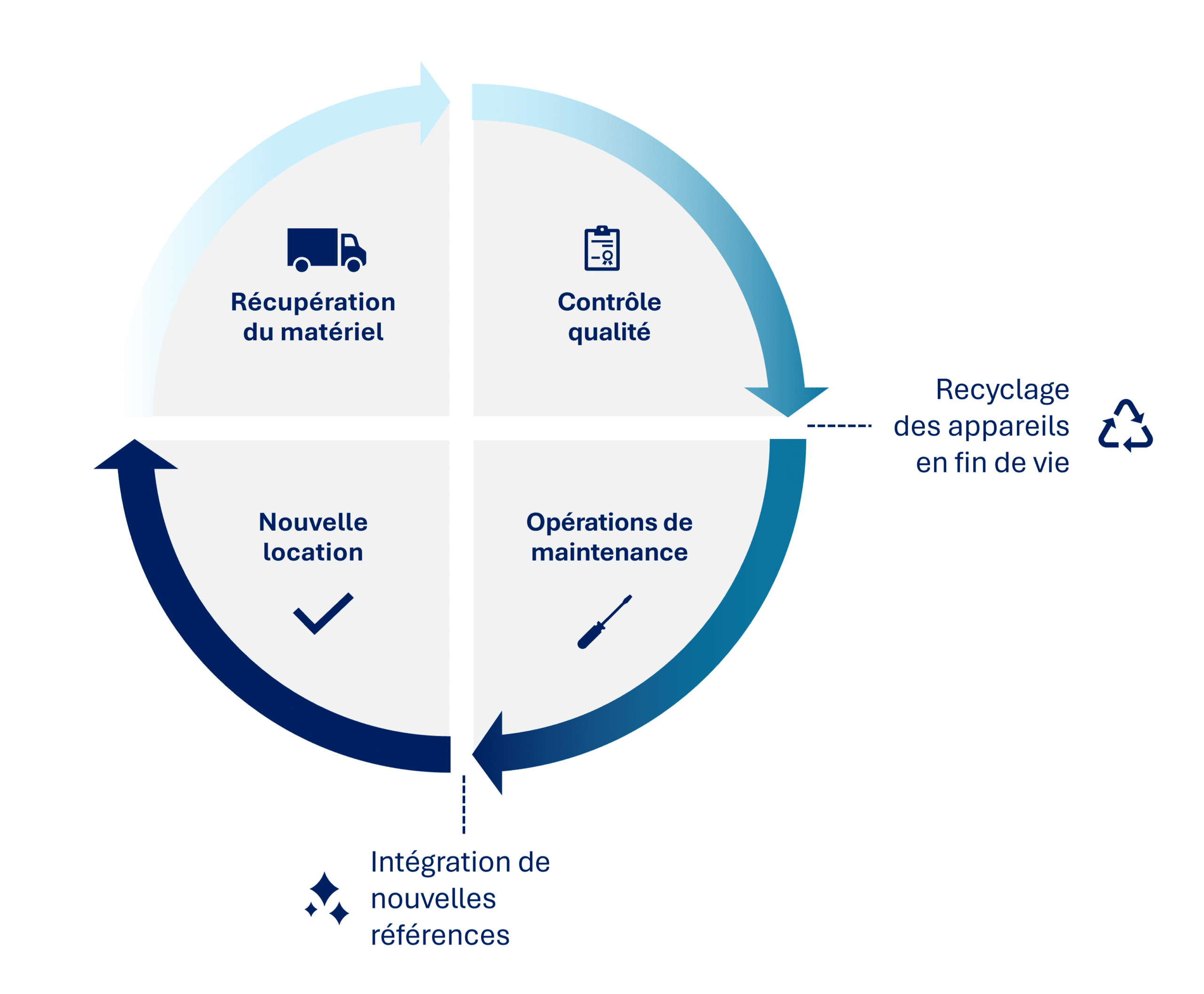 NEN - VISUEL 1 - ECONOMIE CIRCULAIRE